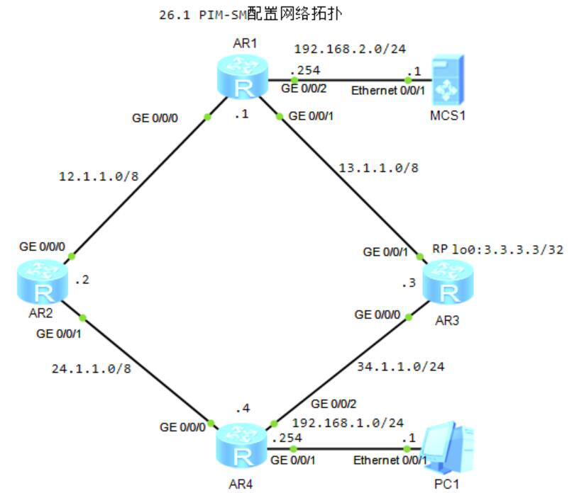 图片[1]-第26章 PIM-SM配置-大赛人网