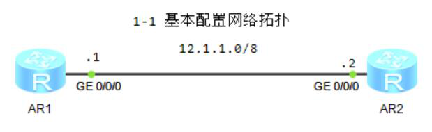 图片[1]-第1章 基本配置-大赛人网