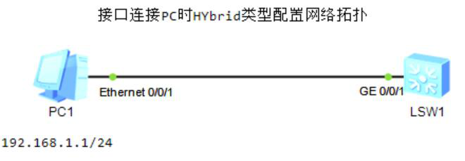 图片[2]-5.2 VLAN-大赛人网