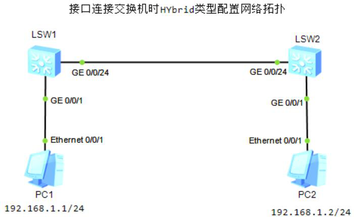图片[3]-5.2 VLAN-大赛人网