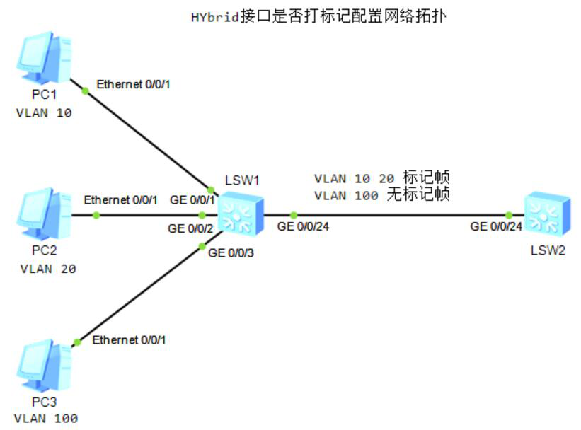 图片[4]-5.2 VLAN-大赛人网