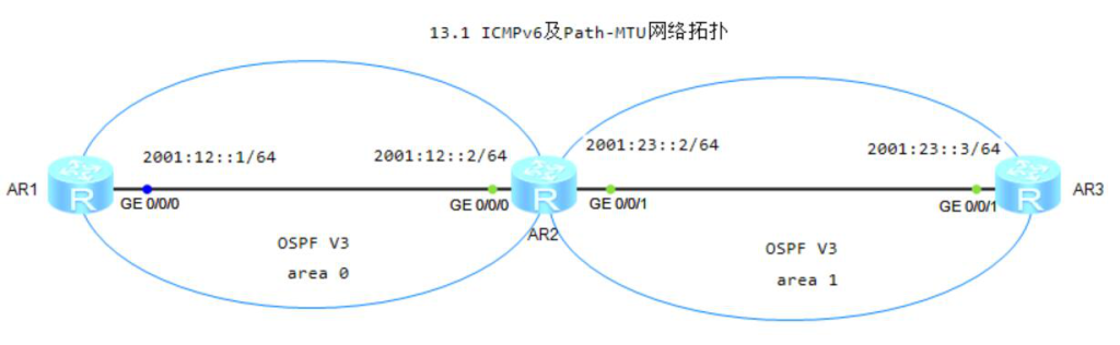 图片[1]-第13章 IPV6-大赛人网