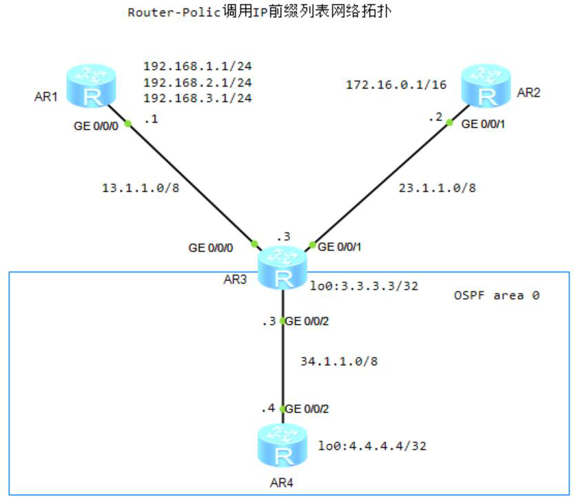 图片[1]-6.4 IP前缀列表-大赛人网