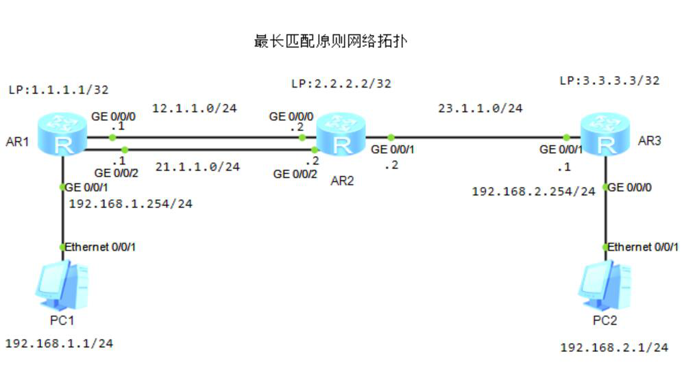 图片[2]-1.3 动态路由-大赛人网