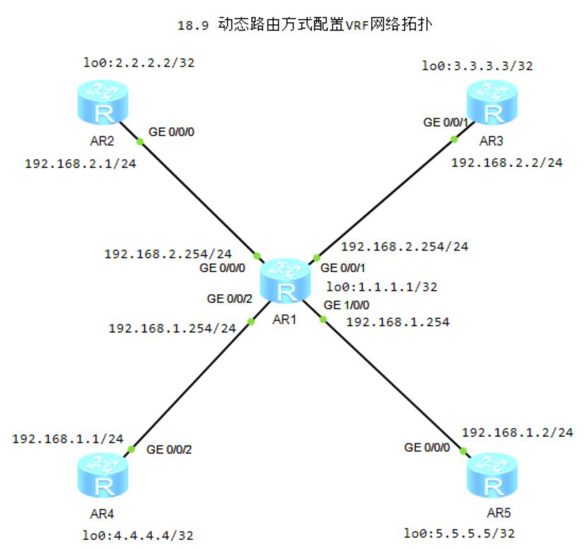 图片[1]-18.9 VRF基础-大赛人网
