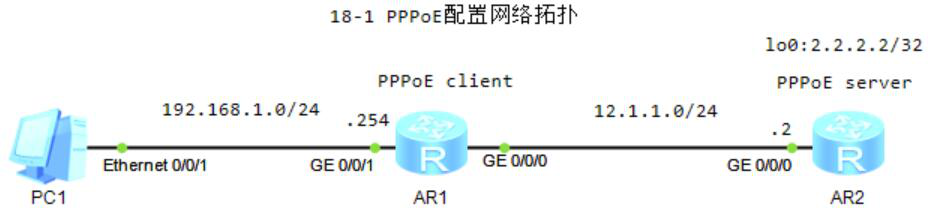 图片[1]-第18章 PPPoE-18.1 PPPoE server端配置-大赛人网