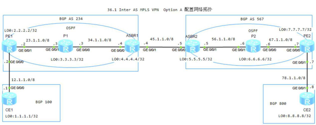 图片[1]-第36章 Inter AS MPLS VPN Option A-大赛人网