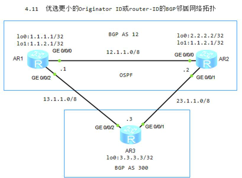 图片[1]-4.11 优选更小的Originator ID或router-ID的BGP邻居-大赛人网