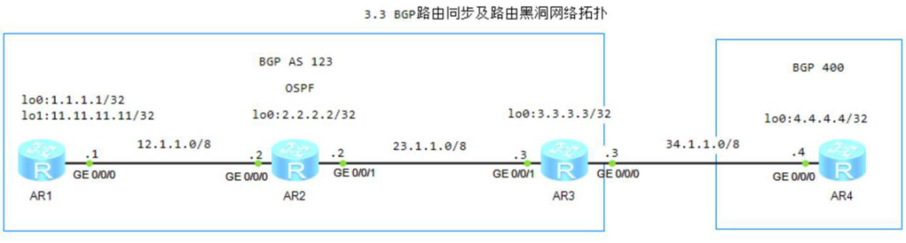 图片[1]-3.3 路由同步及路由黑洞-大赛人网