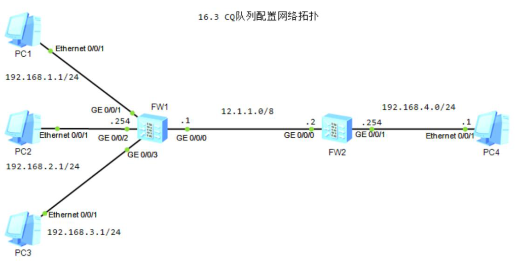 图片[1]-16.3 CQ队列-大赛人网