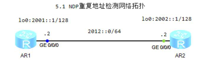 图片[1]-第5章 NDP重复地址检测过程-大赛人网