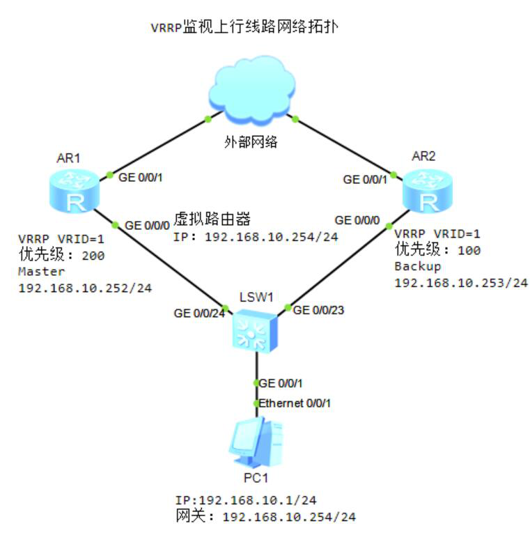 图片[2]-8.3 VRRP配置-大赛人网