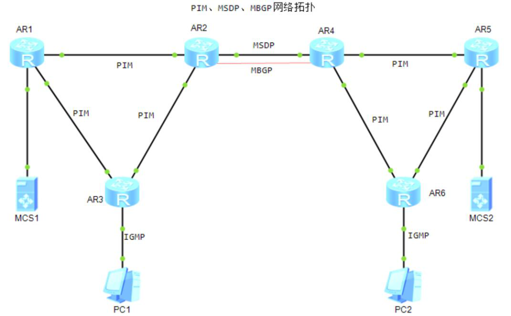 图片[1]-8.6 PIM-DM-大赛人网