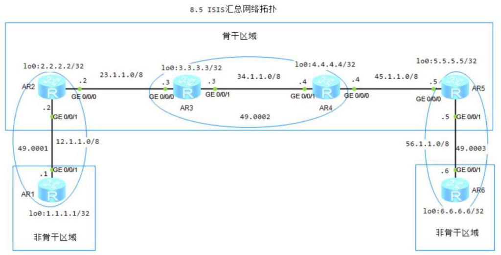 图片[1]-8.5 ISIS路由汇总-大赛人网