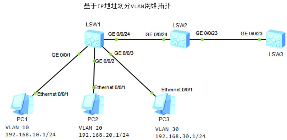 图片[5]-5.2 VLAN-大赛人网