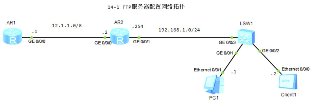 图片[1]-第14章 FTP服务器-大赛人网