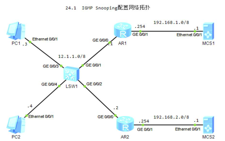 图片[1]-第24章 IGMP Snooping配置-大赛人网