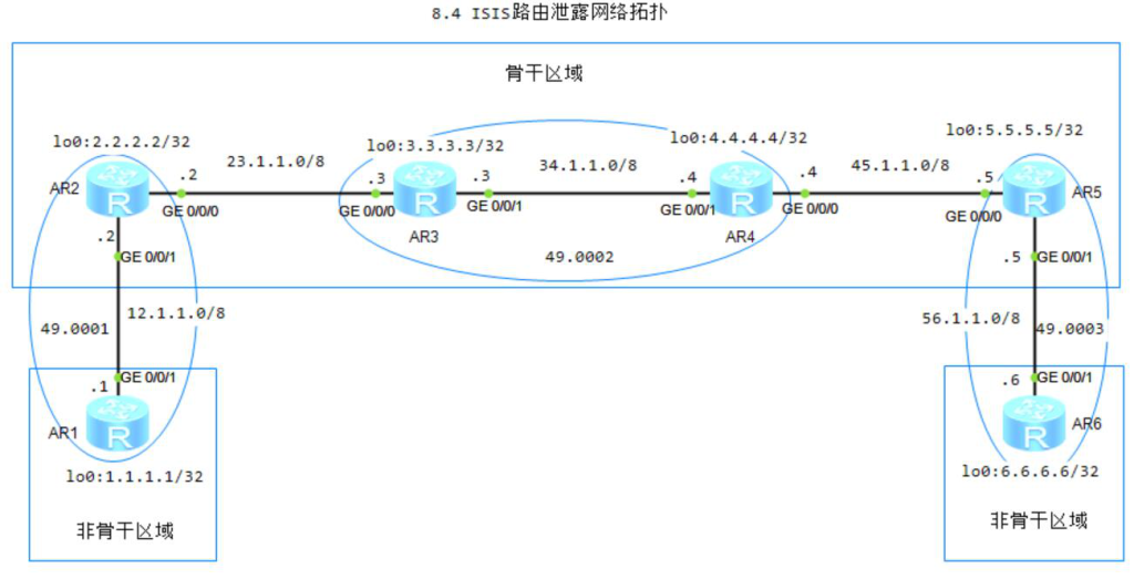 图片[1]-8.4 ISIS路由泄露-大赛人网