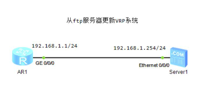 图片[1]-3.2 系统管理-大赛人网
