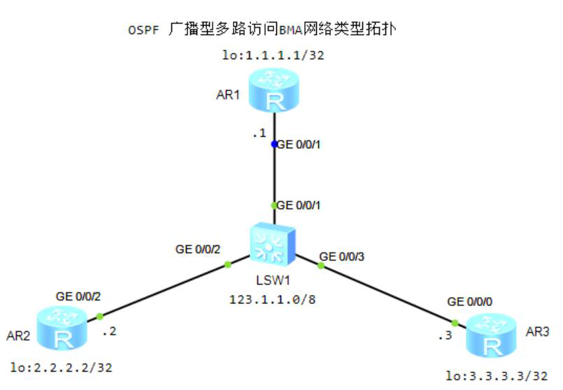 图片[12]-第3章OSPF-3.1 OSPF基础-大赛人网