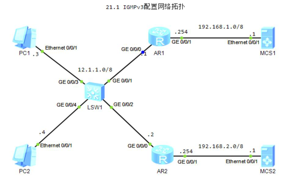 图片[1]-第23章 IGMPv3配置-大赛人网