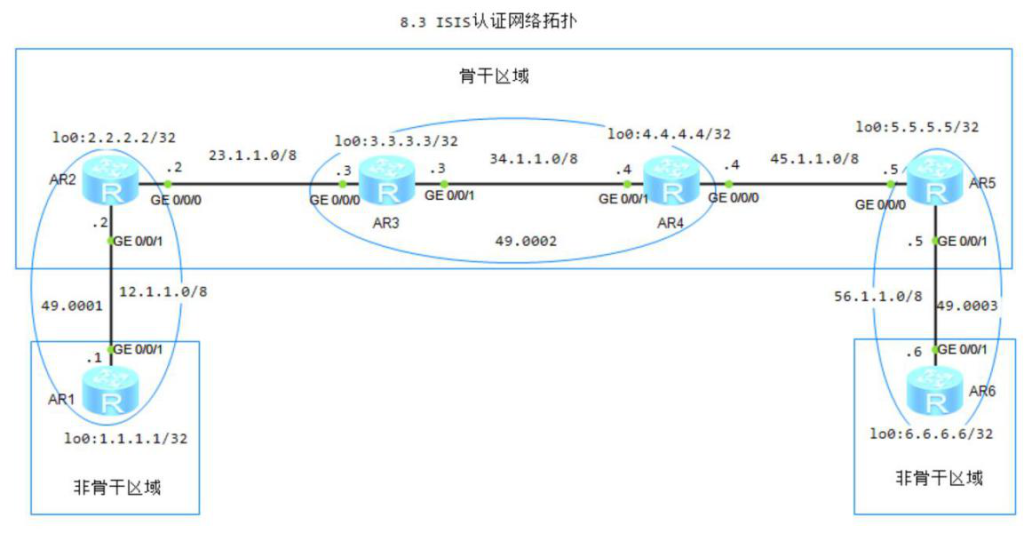 图片[1]-8.3 ISIS认证-大赛人网
