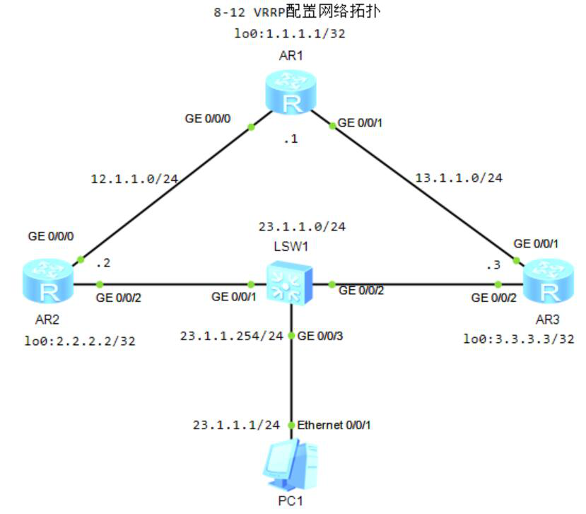 图片[1]-8.12 VRRP-大赛人网