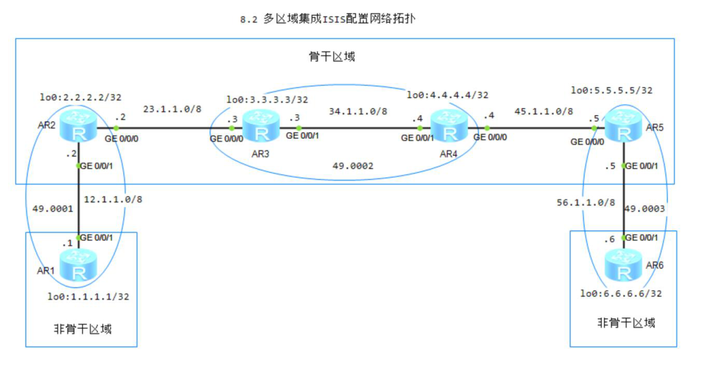 图片[1]-8.2 多区域集成ISIS配置-大赛人网