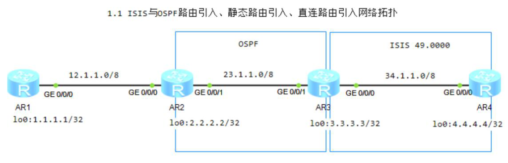 图片[1]-第1章 路由引入-大赛人网