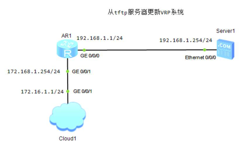图片[3]-3.2 系统管理-大赛人网