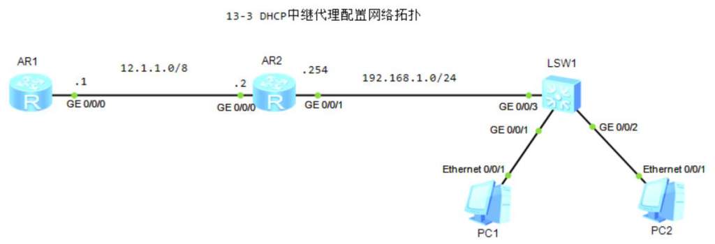 图片[1]-13.3 中继DHCP配置-大赛人网