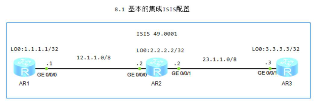 图片[1]-第8章 ISIS-大赛人网