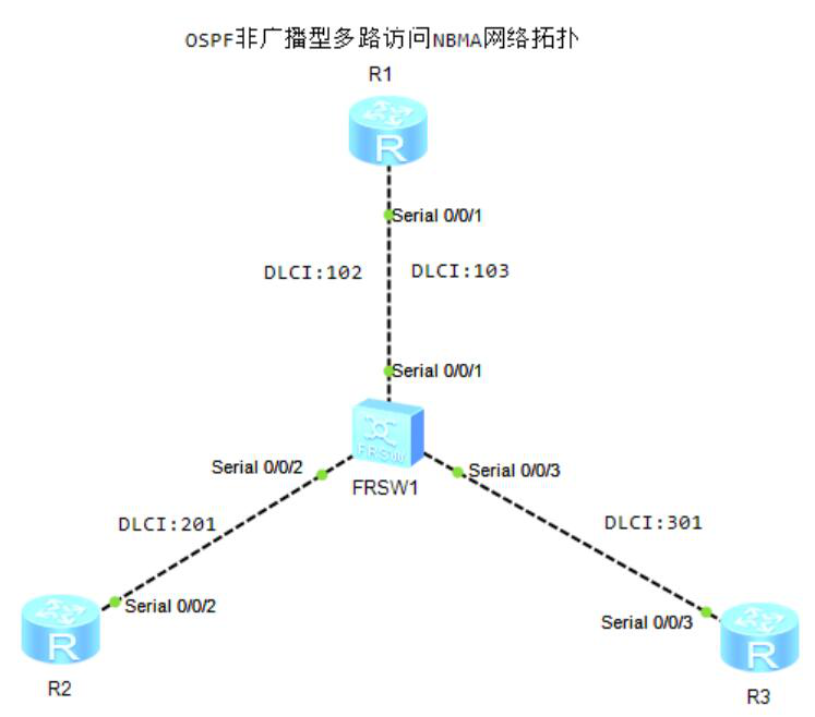 图片[1]-第3章OSPF-3.1 OSPF基础-大赛人网