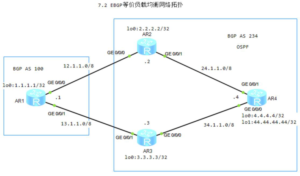 图片[1]-7.2 EBGP等价负载均衡-大赛人网