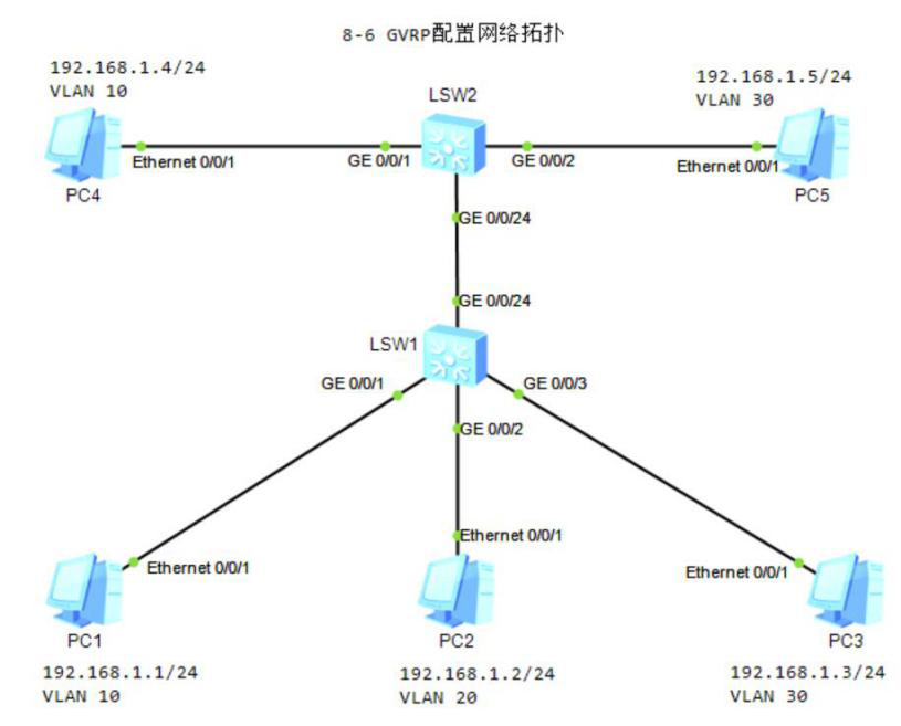 图片[1]-8.6 GVRP-大赛人网
