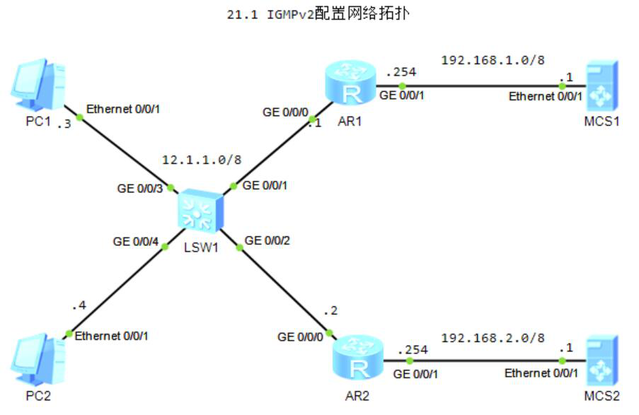 图片[1]-第22章 IGMPv2配置-大赛人网