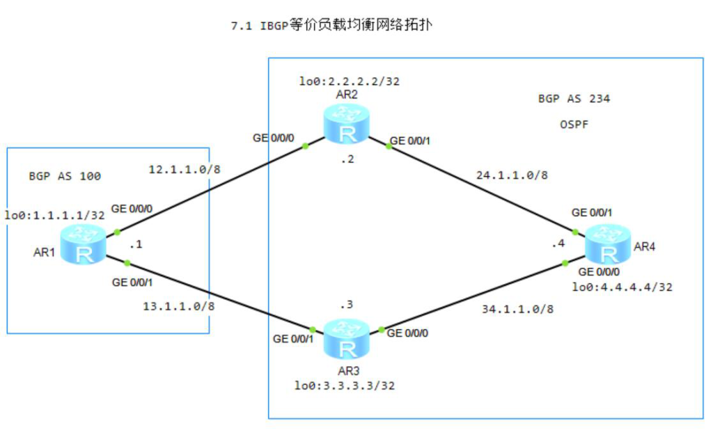 图片[1]-第7章 BGP负载均衡-大赛人网