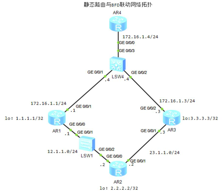 图片[12]-1.2 静态路由-大赛人网