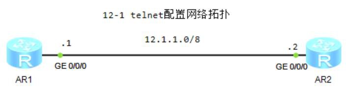 图片[1]-第12章 telnet-大赛人网
