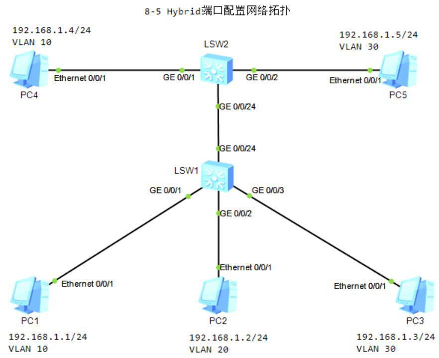 图片[1]-8.5 hybrid接口3-大赛人网