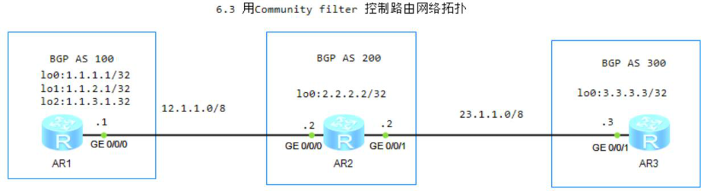 图片[1]-6.3用Community filter 控制路由-大赛人网