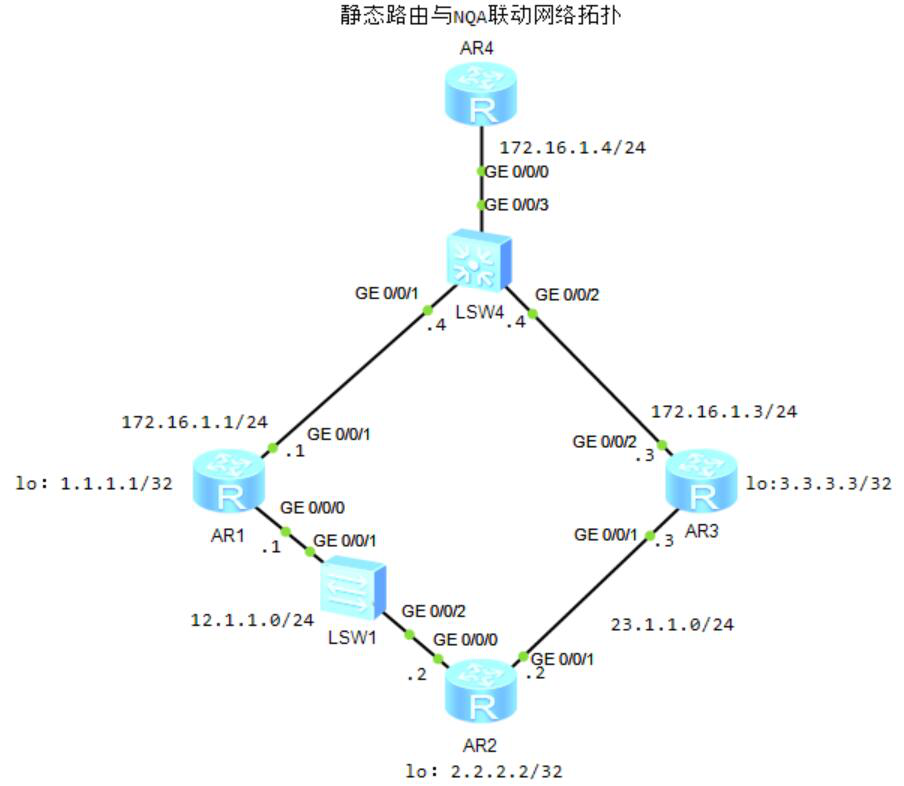 图片[13]-1.2 静态路由-大赛人网