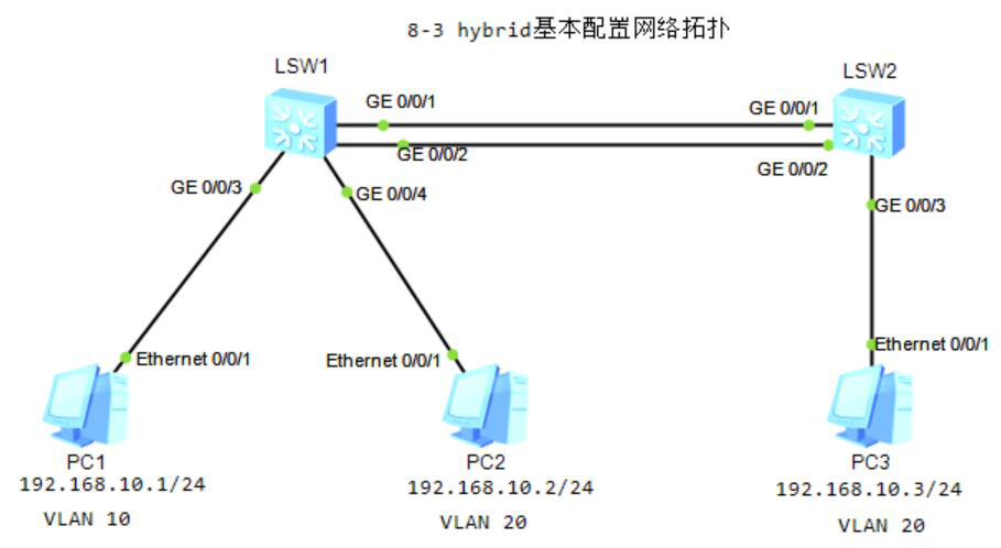 图片[1]-8.3 hybrid接口1-大赛人网