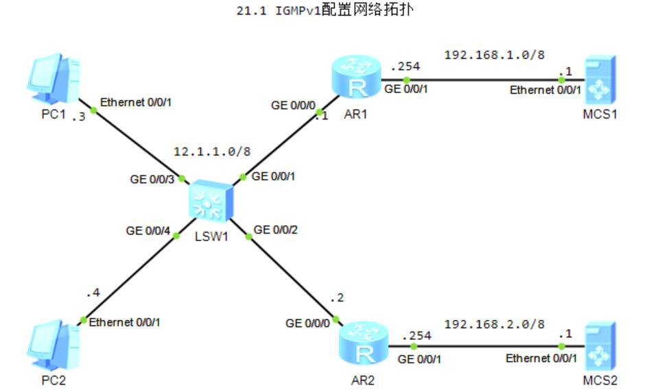图片[1]-第21章 IGMPv1配置-大赛人网