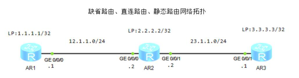 图片[2]-第1章 路由基础-1.1 路由基础-大赛人网