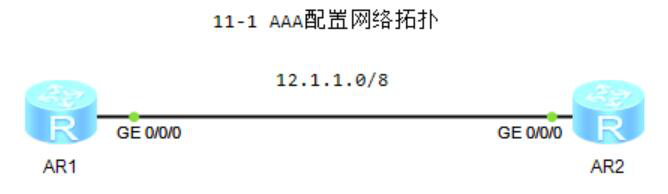 图片[1]-第11章 AAA-11.1 配置AAA本地认证-大赛人网