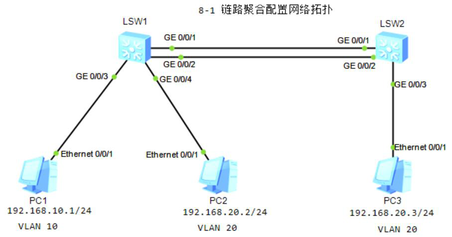 图片[1]-第8章 交换技术-大赛人网