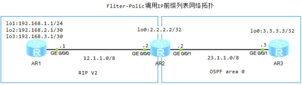 图片[2]-6.4 IP前缀列表-大赛人网