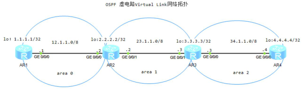 图片[1]-3.3 OSPF特性-大赛人网