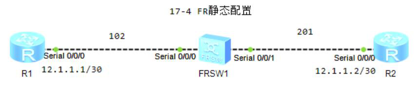 图片[1]-17.4 FR静态帧中继配置-大赛人网